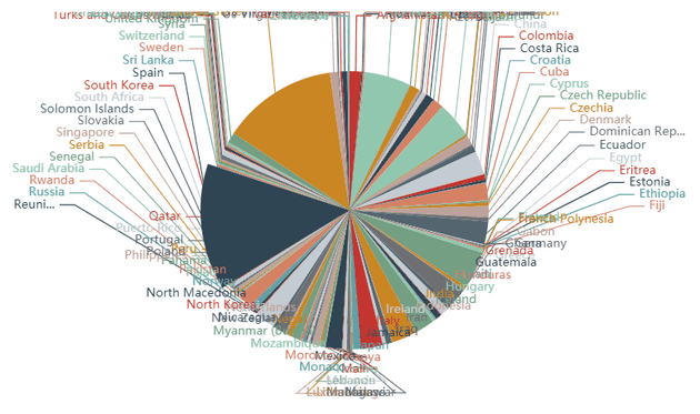 Echart lot of values issue