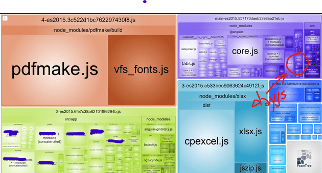 Day.JS Comparisition