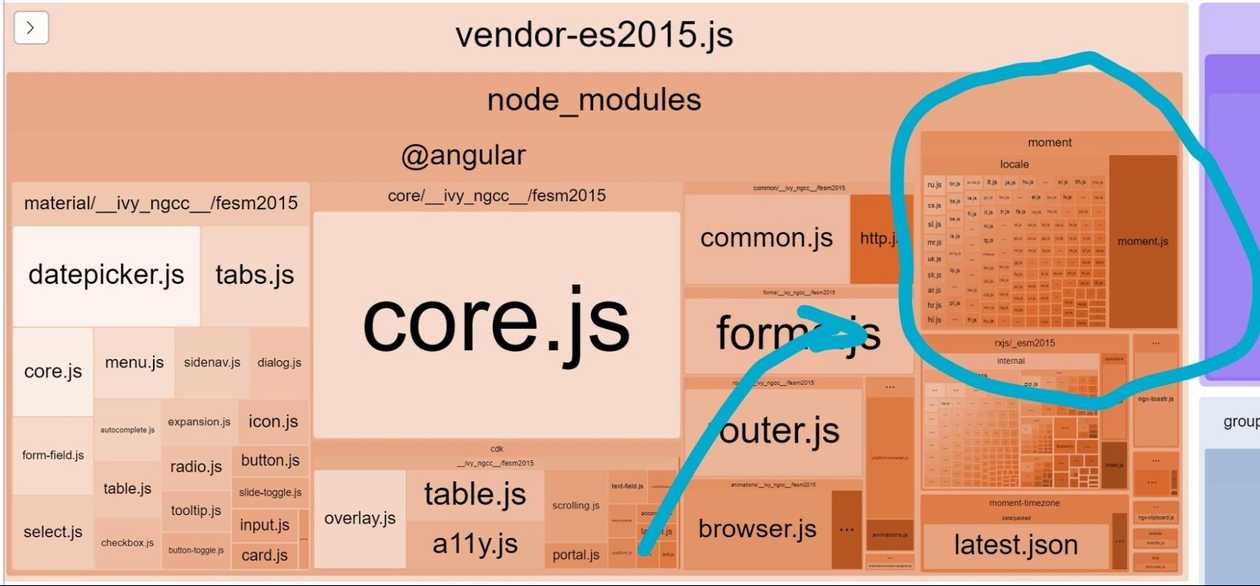 How do we replace Moment.js from our Angular Project A blog for developers