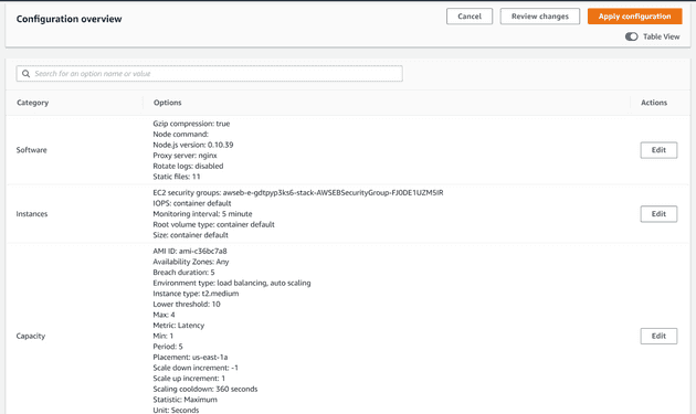 Elastic Beanstalk Configuration